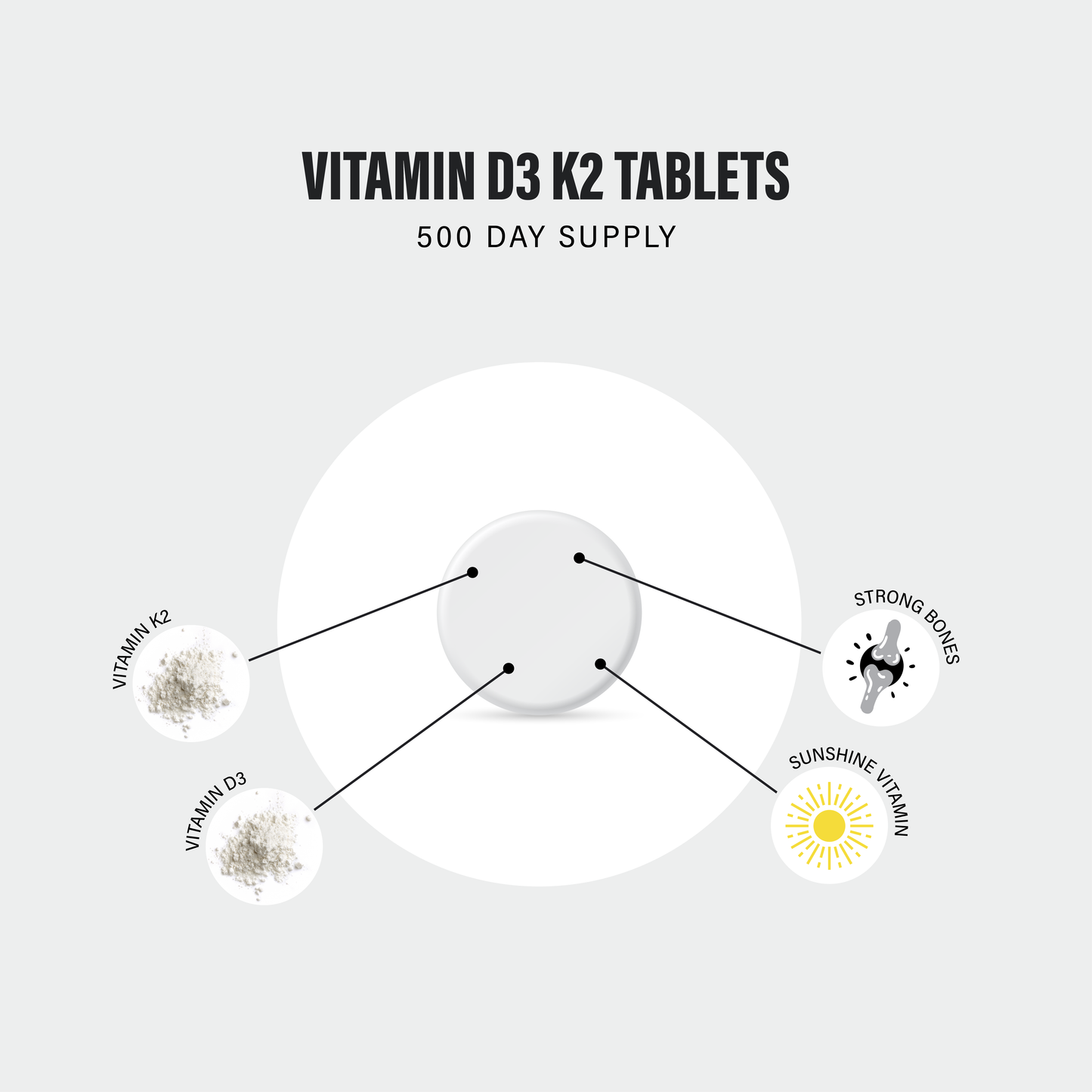 Super Strength Vitamin D3 4000iu + K2 (MK-7) Tablets