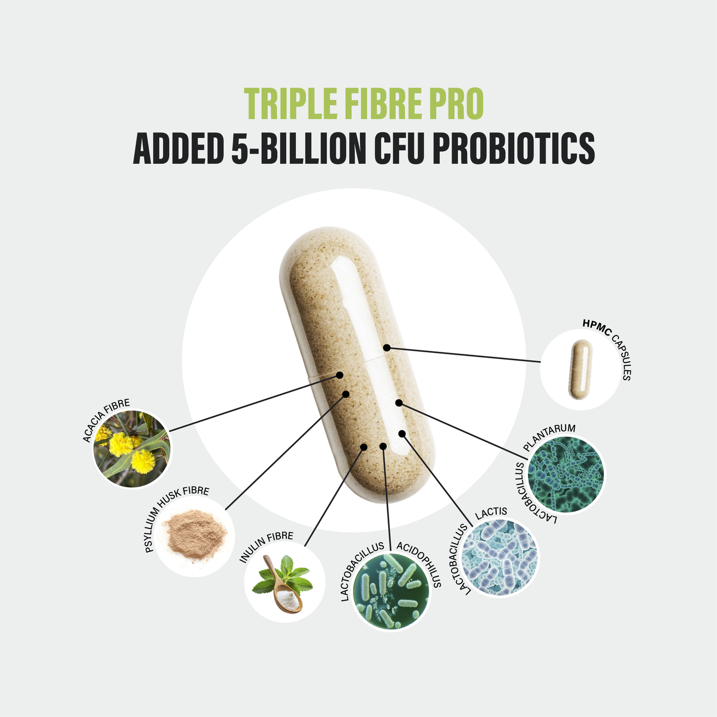 Triple FibrePro - Daily Fibre & Probiotic Complex